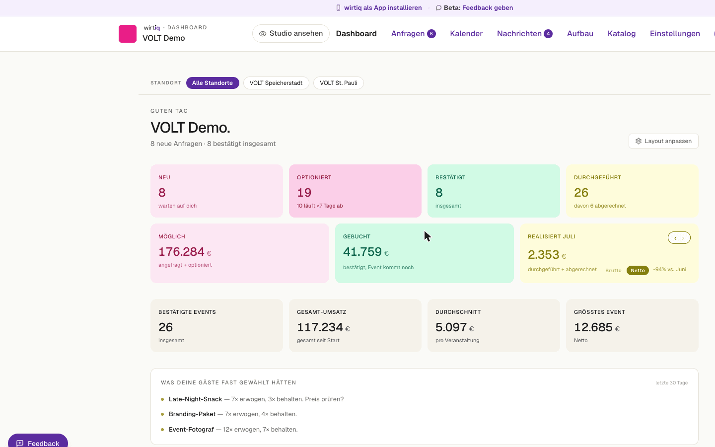 Screenshot des wirtiq-Dashboards mit Verkaufsradar